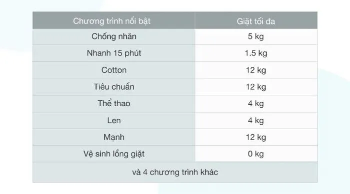 12 chương trình giặt tiện lợi